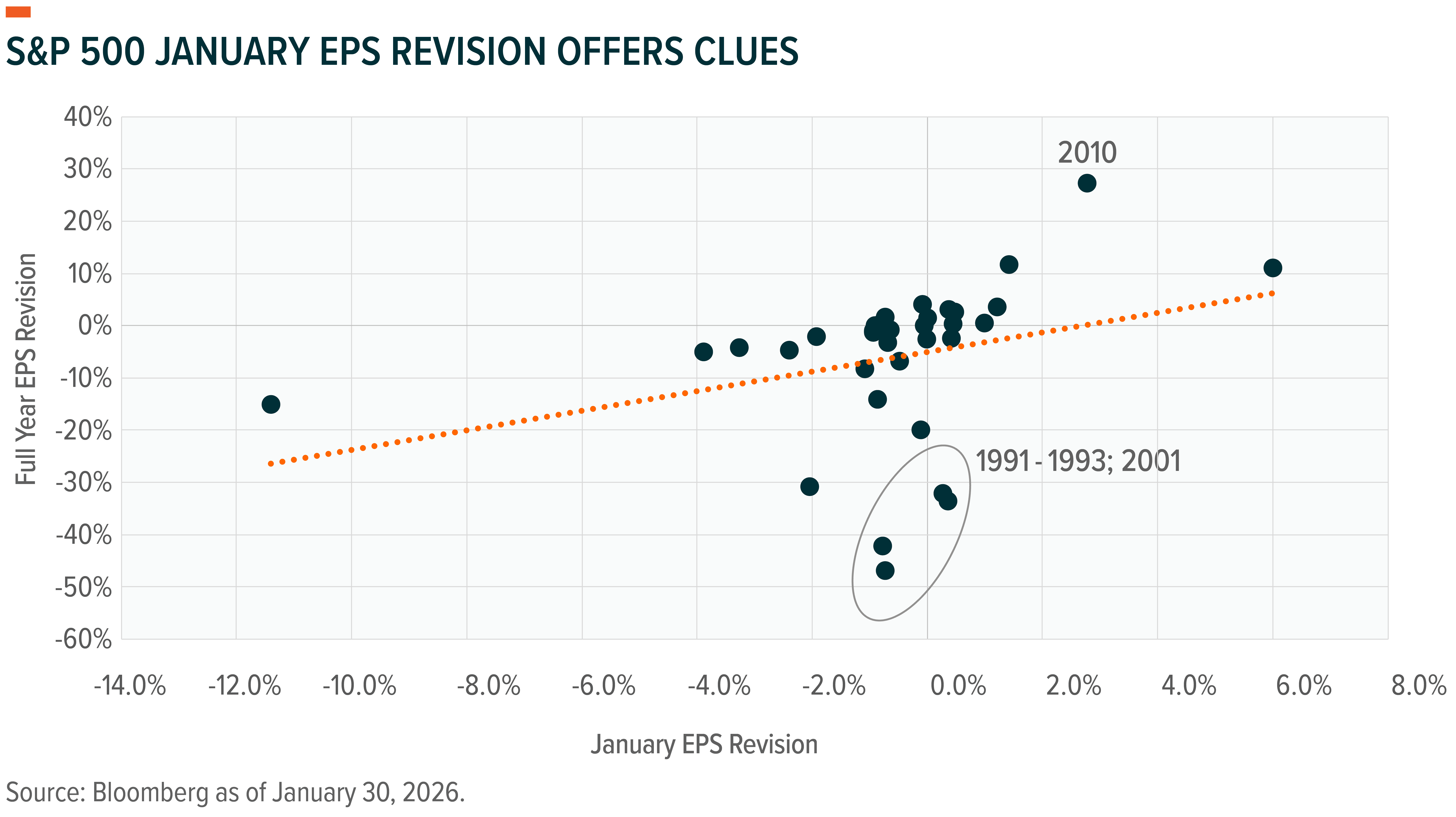260210 - Inflection Points_08.png